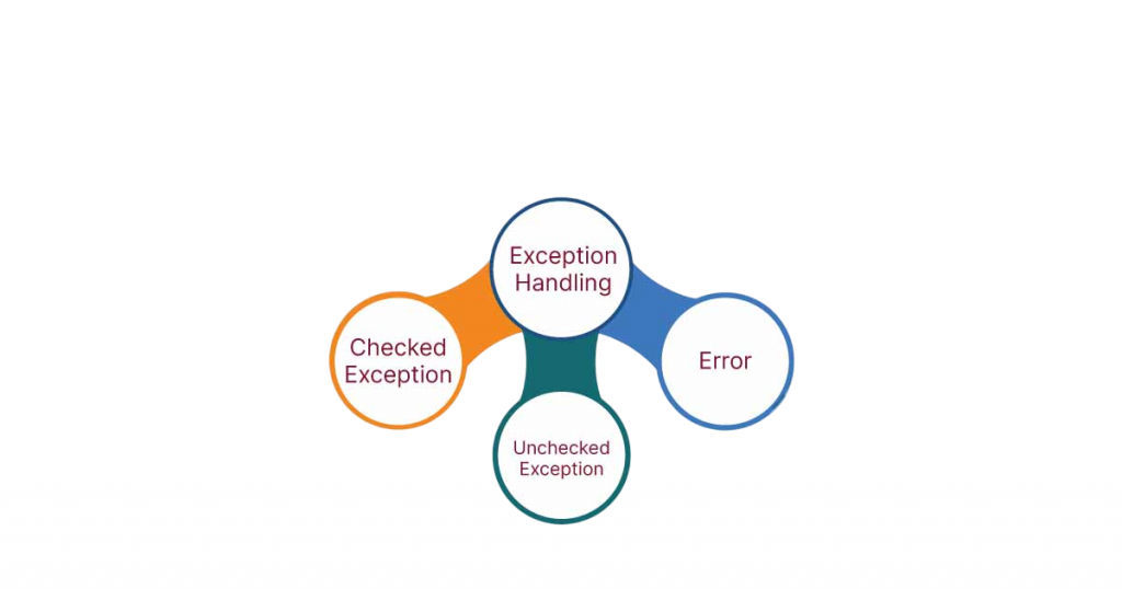 Exception Handling in Async Code Article