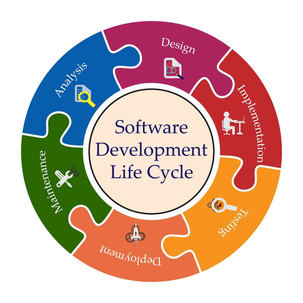 SDLC Overview Article
