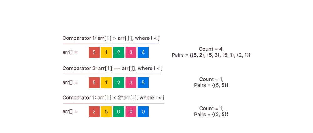 Using sorted() Function Article