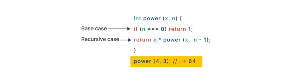 Components of a Recursive Function Article
