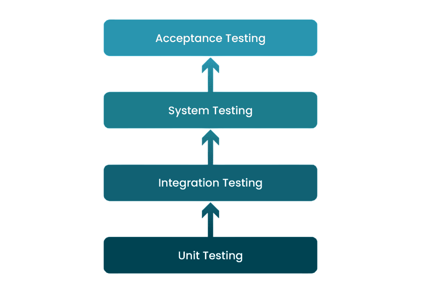 Testing in XP Article