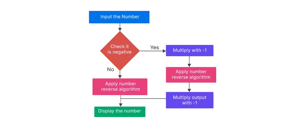 Basic Reversal Methods Article

