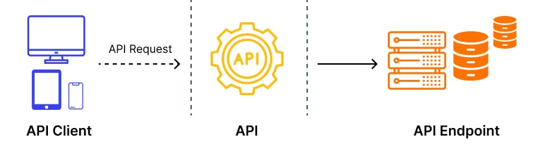 Creating First API Endpoint Article