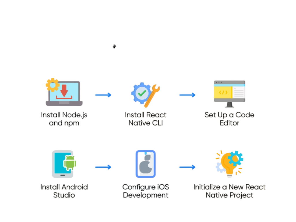 React Native Setup Guide: Node.js, Expo, And More | Updated 2026
