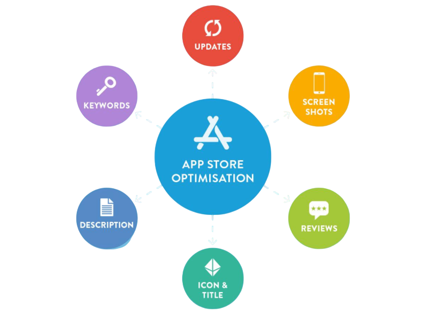 App Store Optimization (ASO) Article
