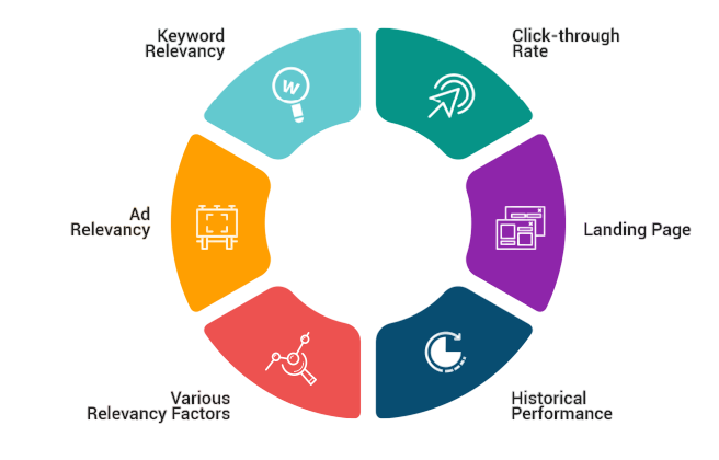 Ad Quality Score Article
