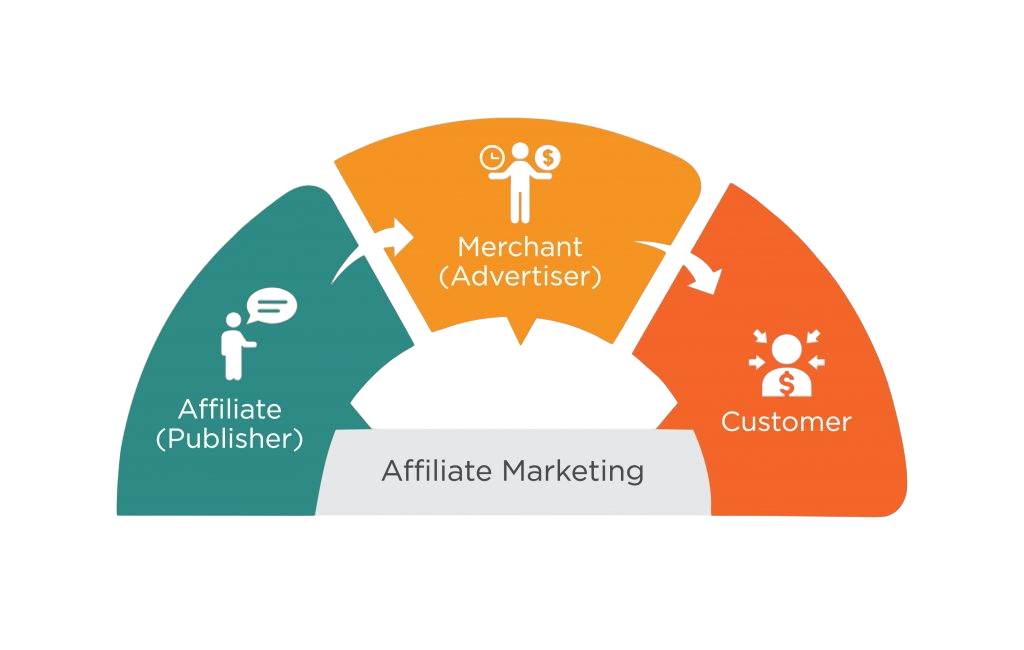 Affiliate Campaigns Article