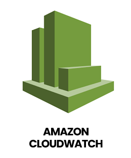 Amazon CloudWatch