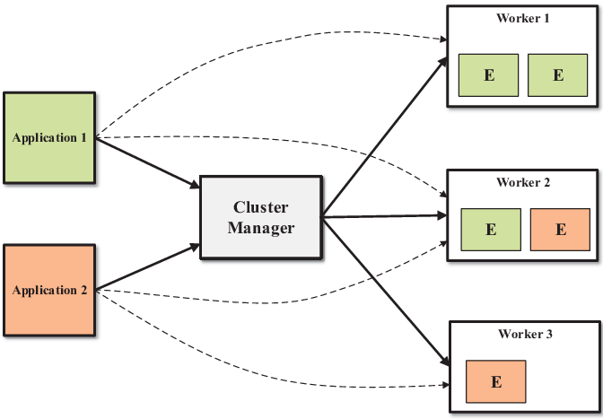 Cluster Setup: Article