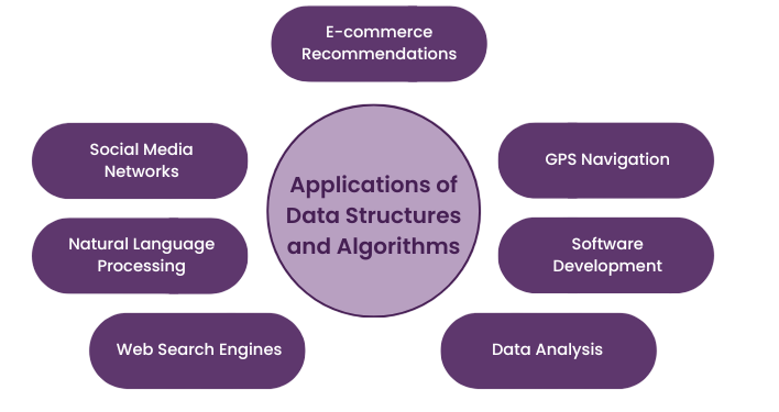 Applications in Algorithms Article