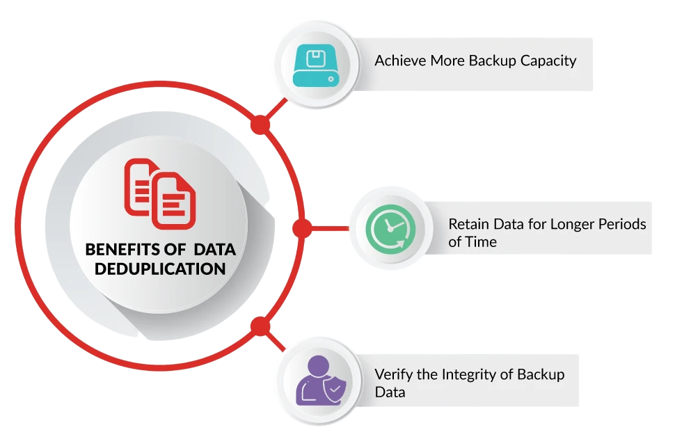 Applications of Deplication Article
