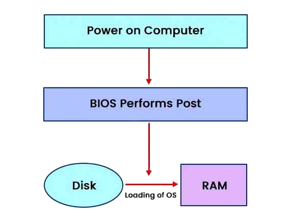 BIOS Update Process Article