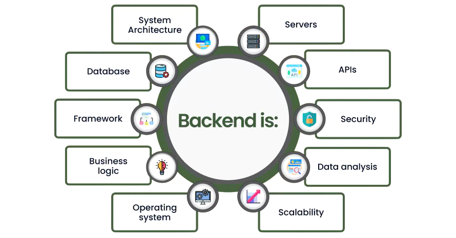 Backend Article