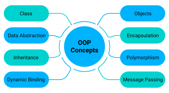 OOPs Concepts in C++: OOPs Features and Examples | Updated 2026