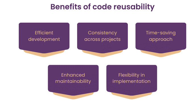 Benefits in Code Reusability Article
