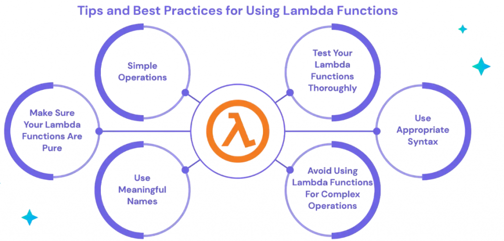 Benefits of Using Lambda Expressions Article