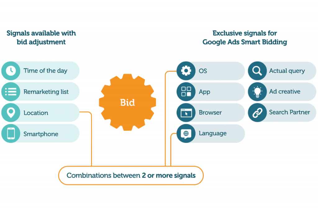 Bidding Strategies Article