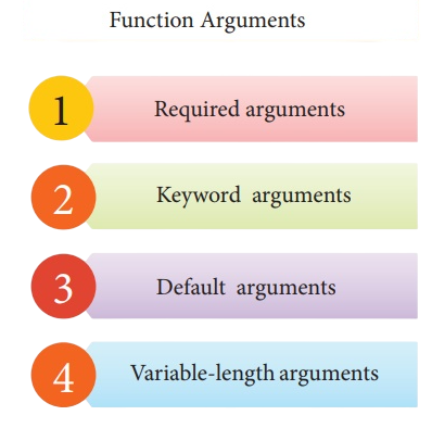 Calling a Function with Arguments Article
