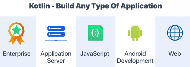Overview of Kotlin Language Article