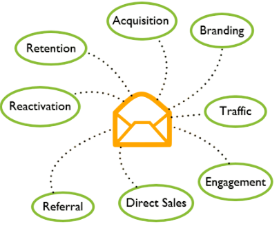Email Marketing Article
