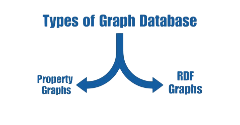 Types of Graph Databases Article
