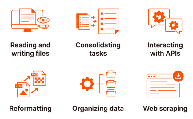 Why Automate Coding Tasks? Article
