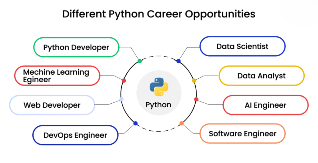 Career Opportunities Article