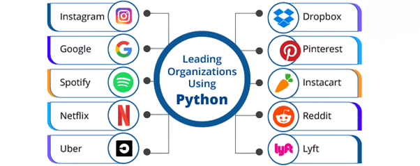 Career Opportunities After Python Article