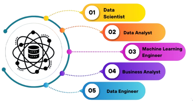 Career Scope with DSA Article