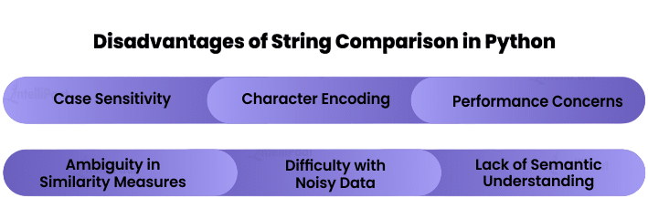 Compare Two Strings in Python: Step-by-Step Guide | Updated 2025 image.