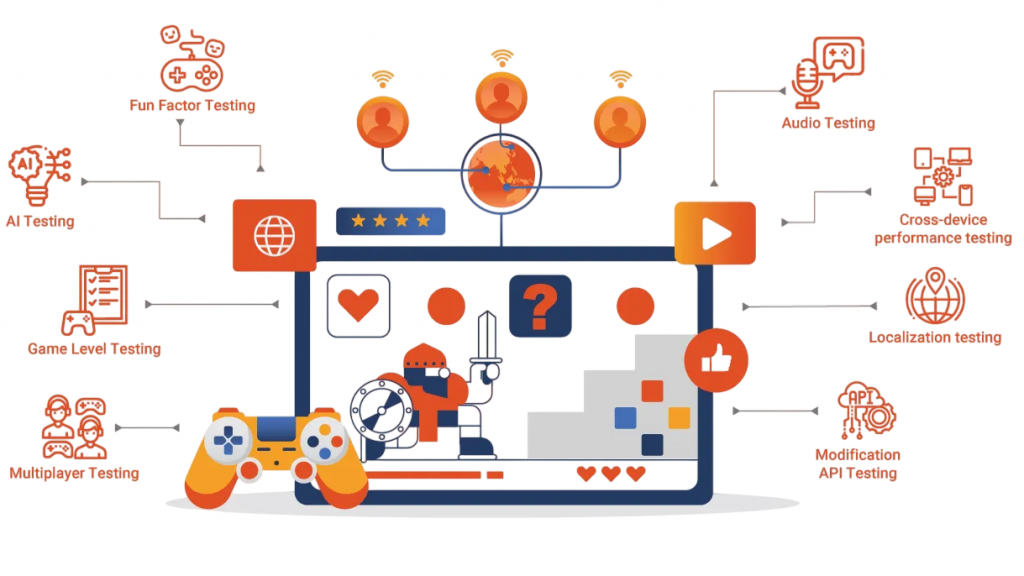 Challenges in Game Development Article