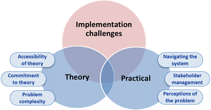 Challenges in Implementing Serializability Article