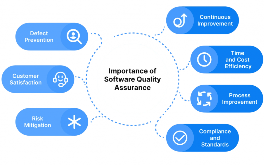 Challenges in Software Quality Article