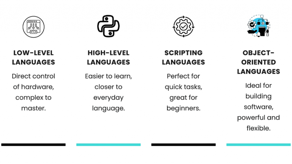 Choosing a First Language Article