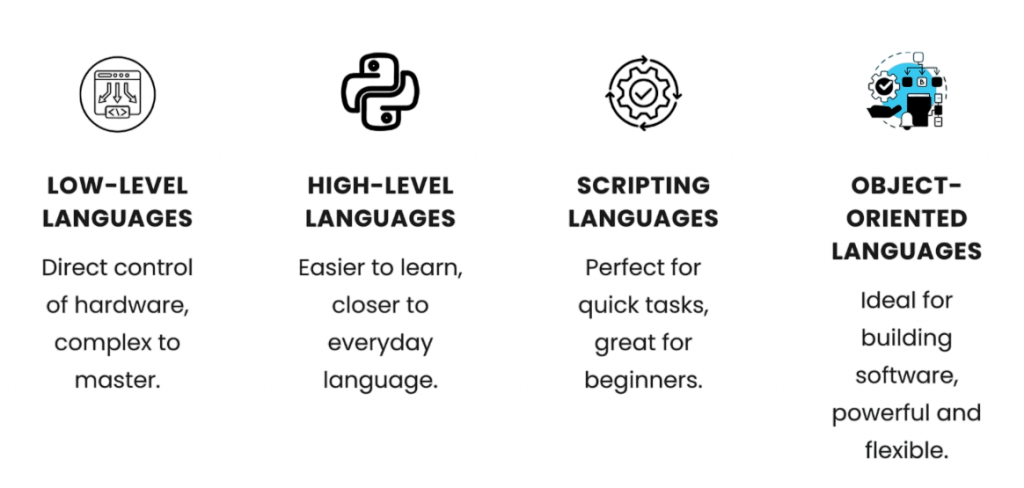 Choosing a First Language Article