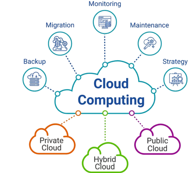 Cloud Database Article