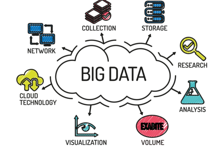Cloud and Big Data Projects Article