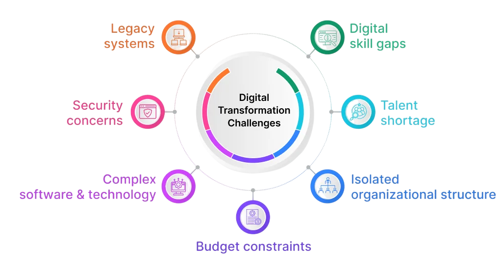 Common Challenges in Digital Marketing Article