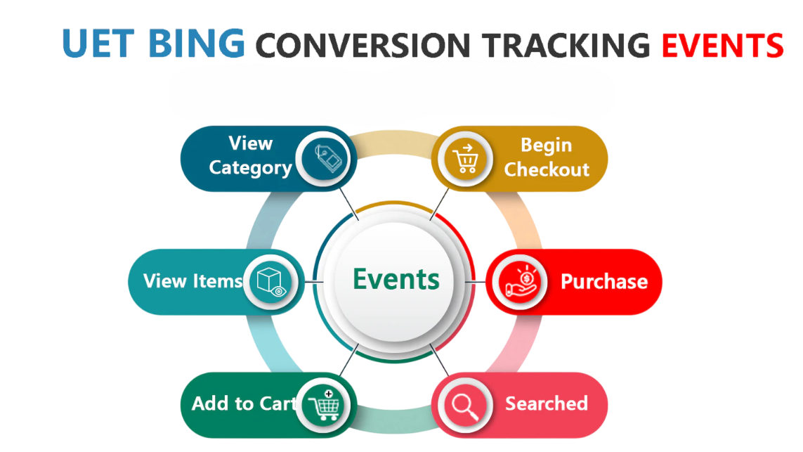 A Complete Beginner's Guide to Google Analytics | Updated 2026
