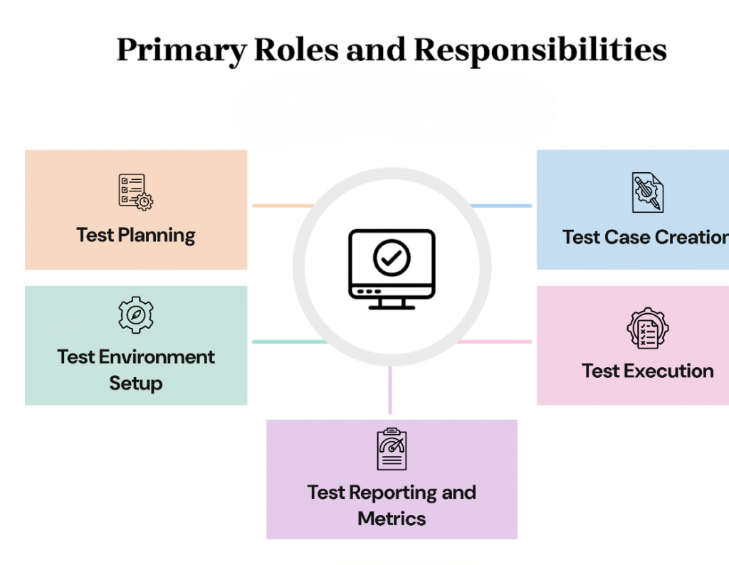 Core Responsibilities Article