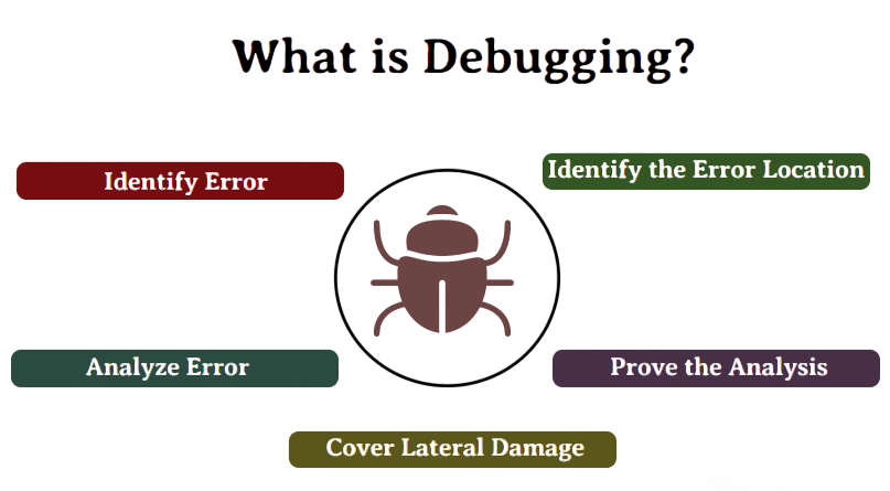 Debugging Tips Article