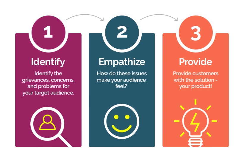 Defining Target Audience    Article