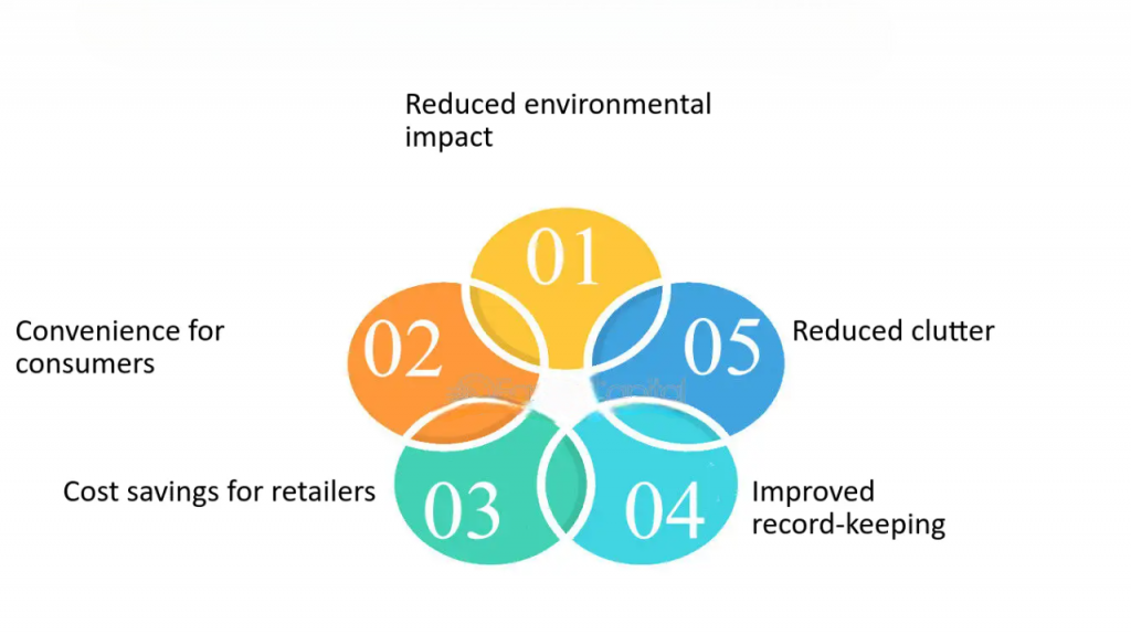 Benefits of Going Digital Article