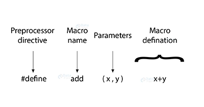 Macros vs Functions Article