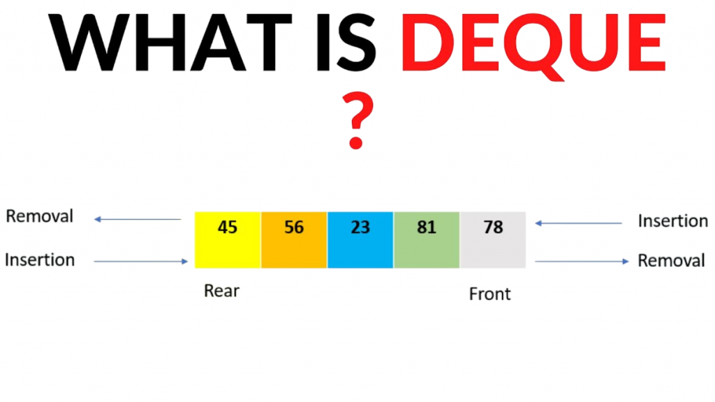Double-Ended Queues Article