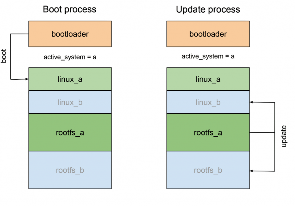 Dual Boot vs VM vs Live USB Article