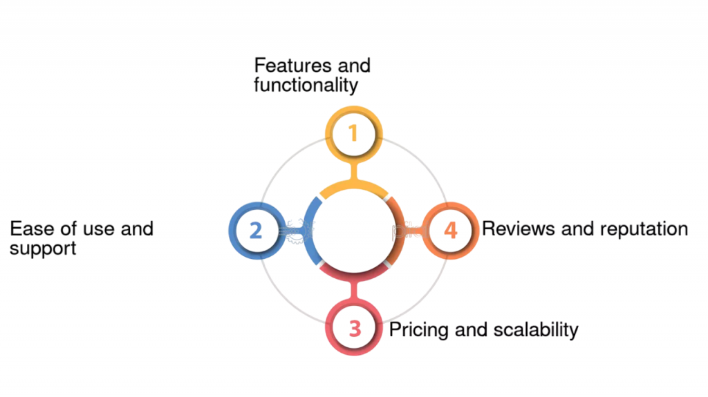 Choosing the Right Email Platform Article