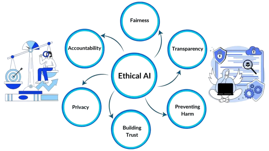 Ethical Considerations Article