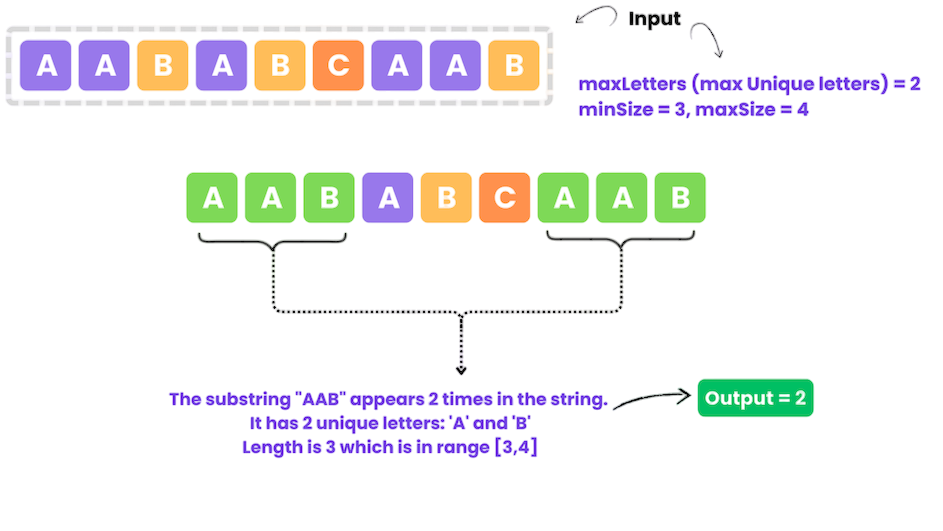 Syntax of substring() Method Article