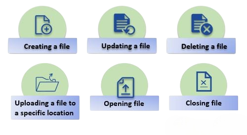 File Handling Article